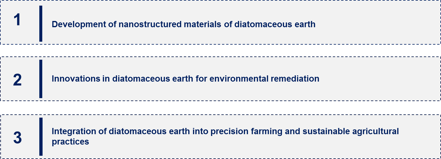 Diatomaceous Earth Emerging Trend